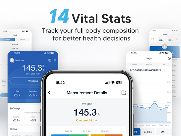 key body composition metrics