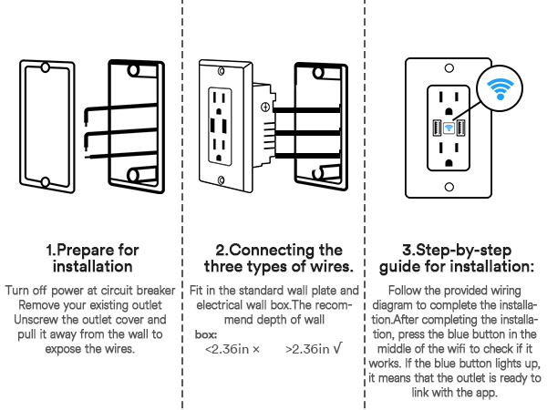 wall outlet with usb ports