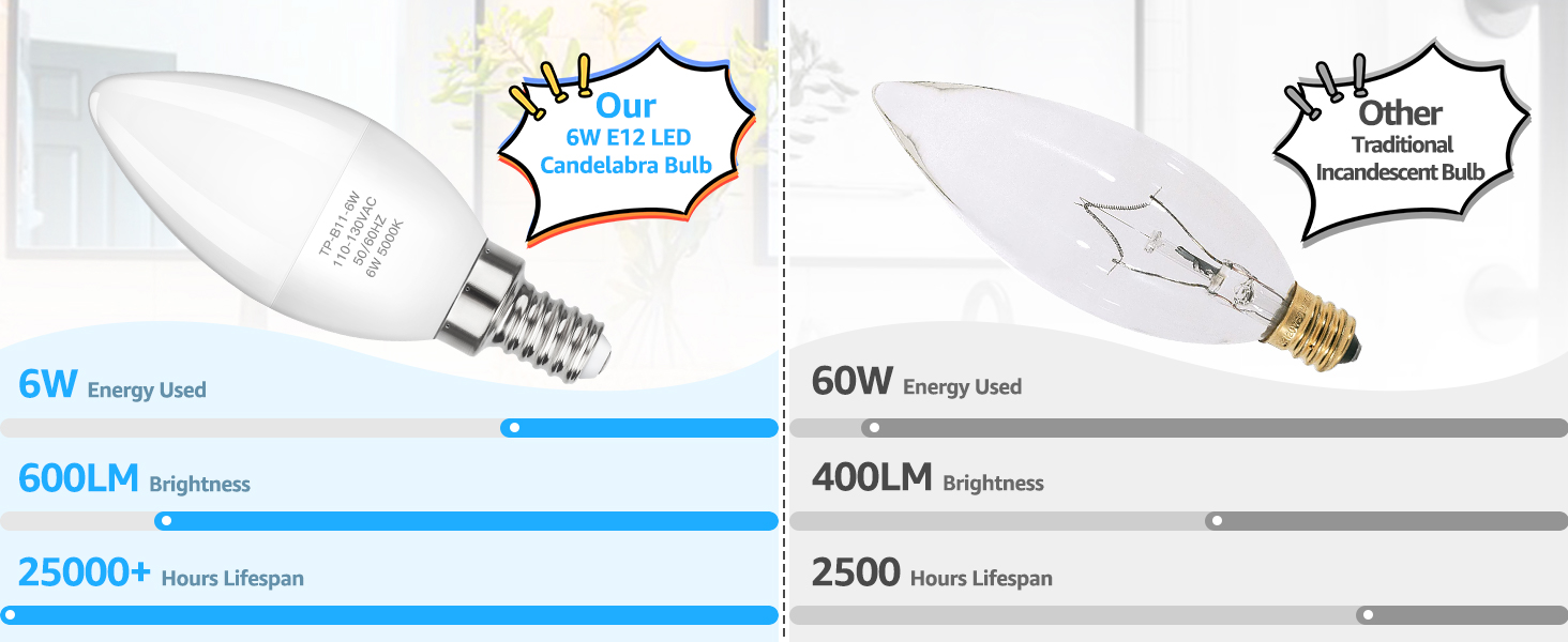 60W Equivalent LED Candelabra Bulbs