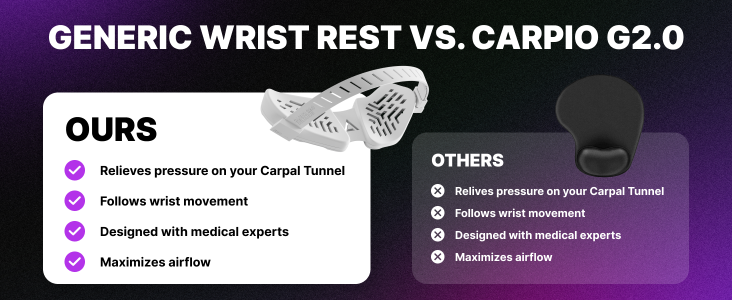 ergonomic mouse wrist rest support