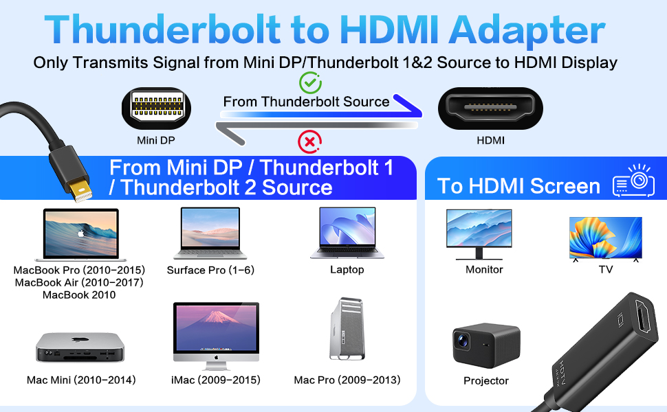 Thunderbolt to HDMl Adapter