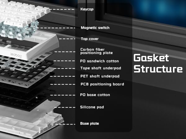 Tri-Mode Hot Swappable RGB Backlit Keyboards