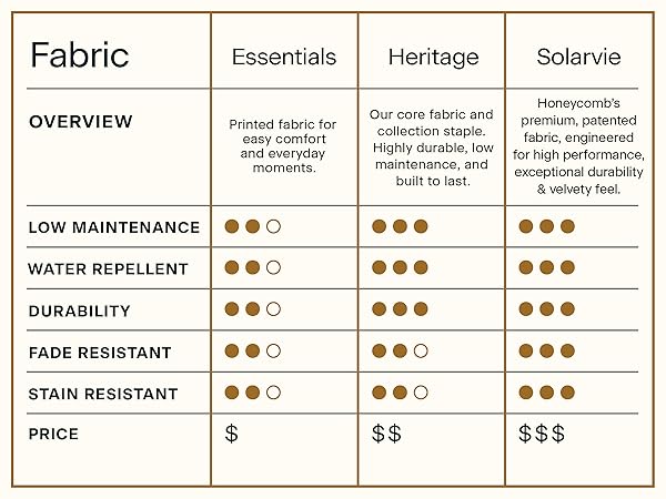 Fabric comparison chart
