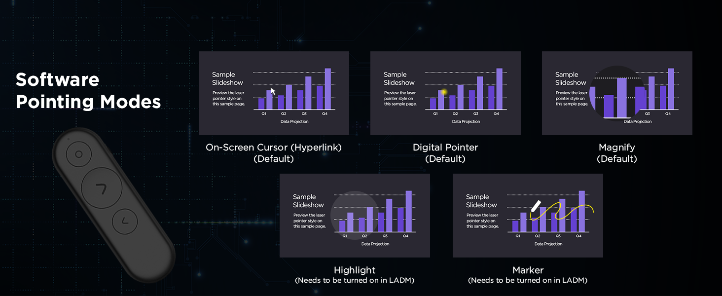 Lenovo Portable Rechargeable Presentation Remote