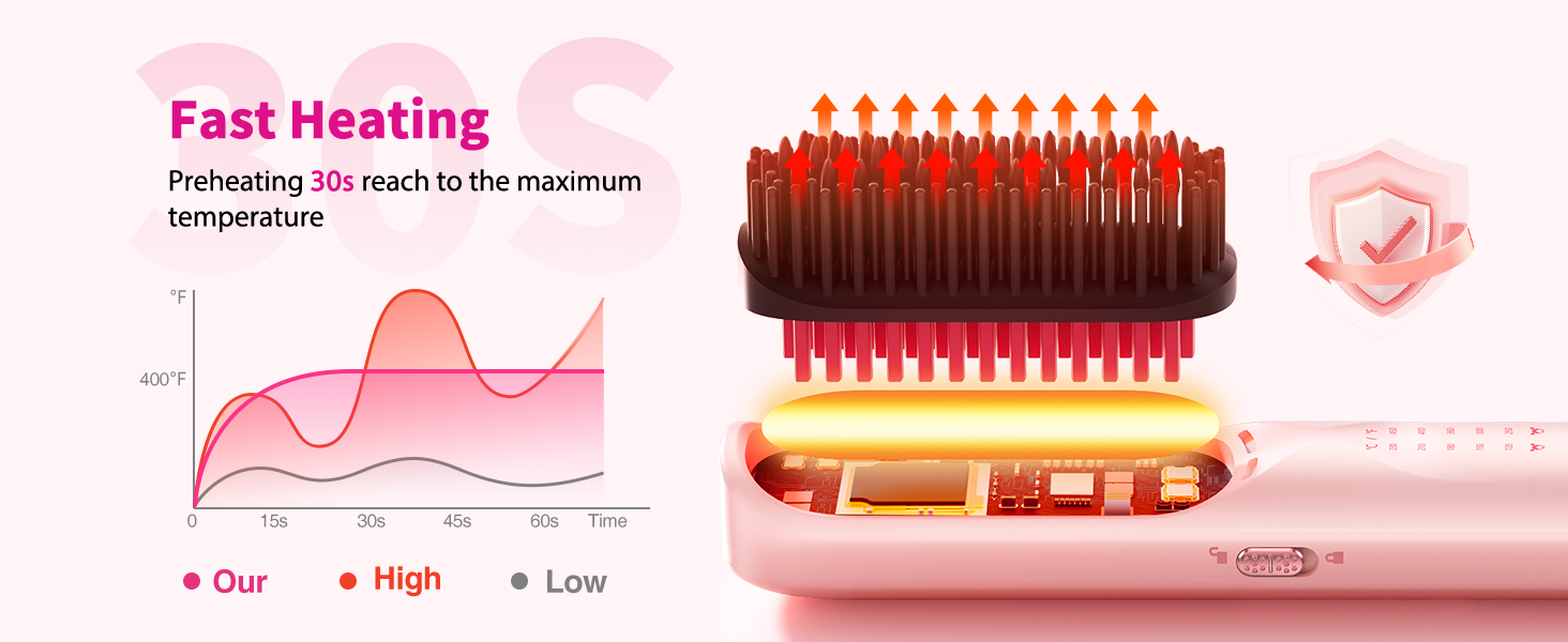 cordless hair straightening brush portable hair straightener women wireless travel gift Pink ionic