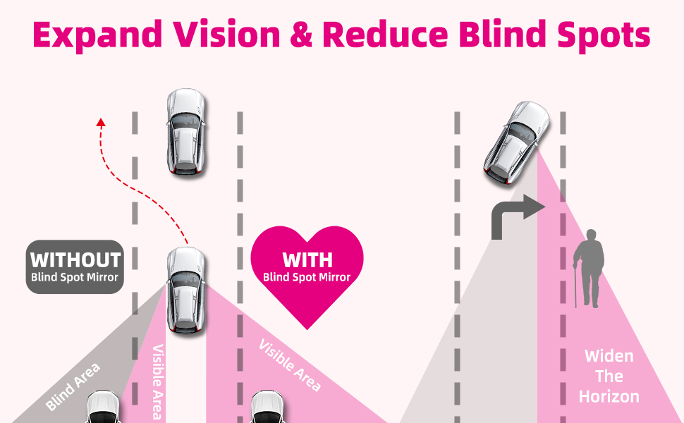 car side mirror blindspot
