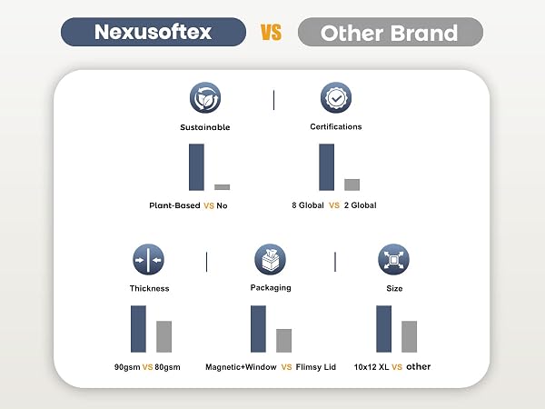 Nexusoftex VS other brandsa
