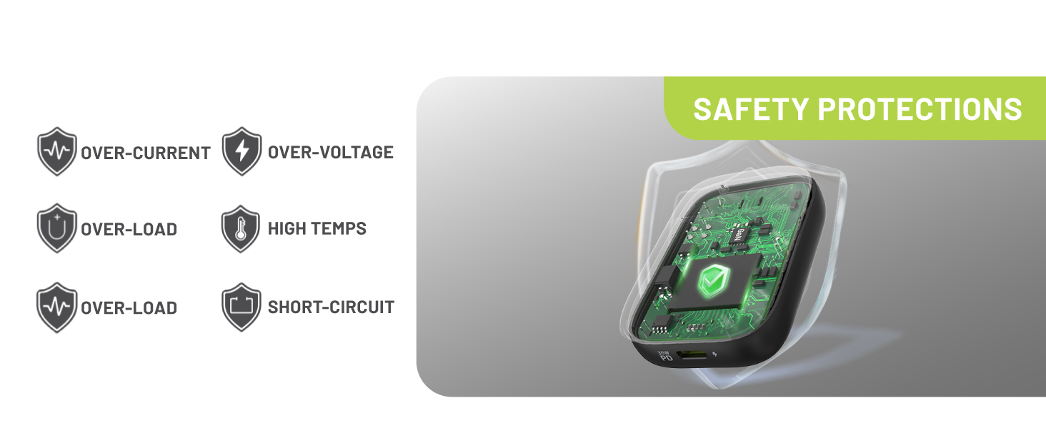USB C Charger with a multi-layer safety system that guards against over-current, over-voltage,etc.