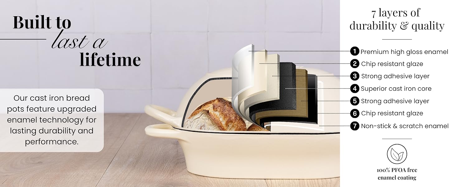 Text reads 'Built In' and 'lifetime'. Product information layout with circular icons and bullet points on light background.