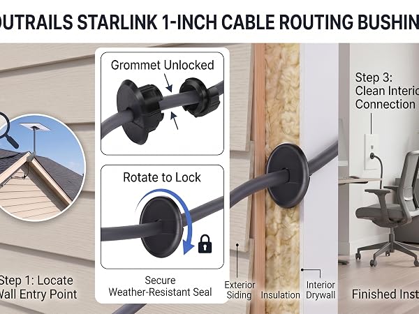 Starlink mount compatibility guide: only works for Standard Gen 3/4/4X, not Mini or Rectangular V2.