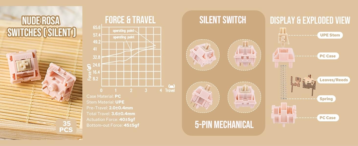 Technical specifications diagram for mechanical keyboard switches, showing force travel graph, actuation points, and mechanical switch specifications in pink and brown tones.