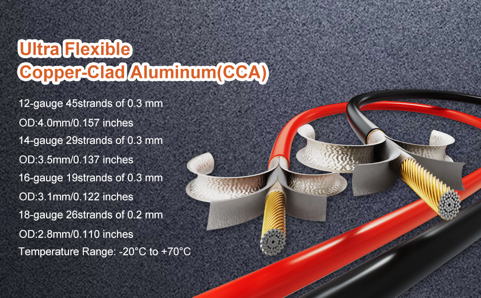 Red+Black Copper Clad Aluminum Parameters