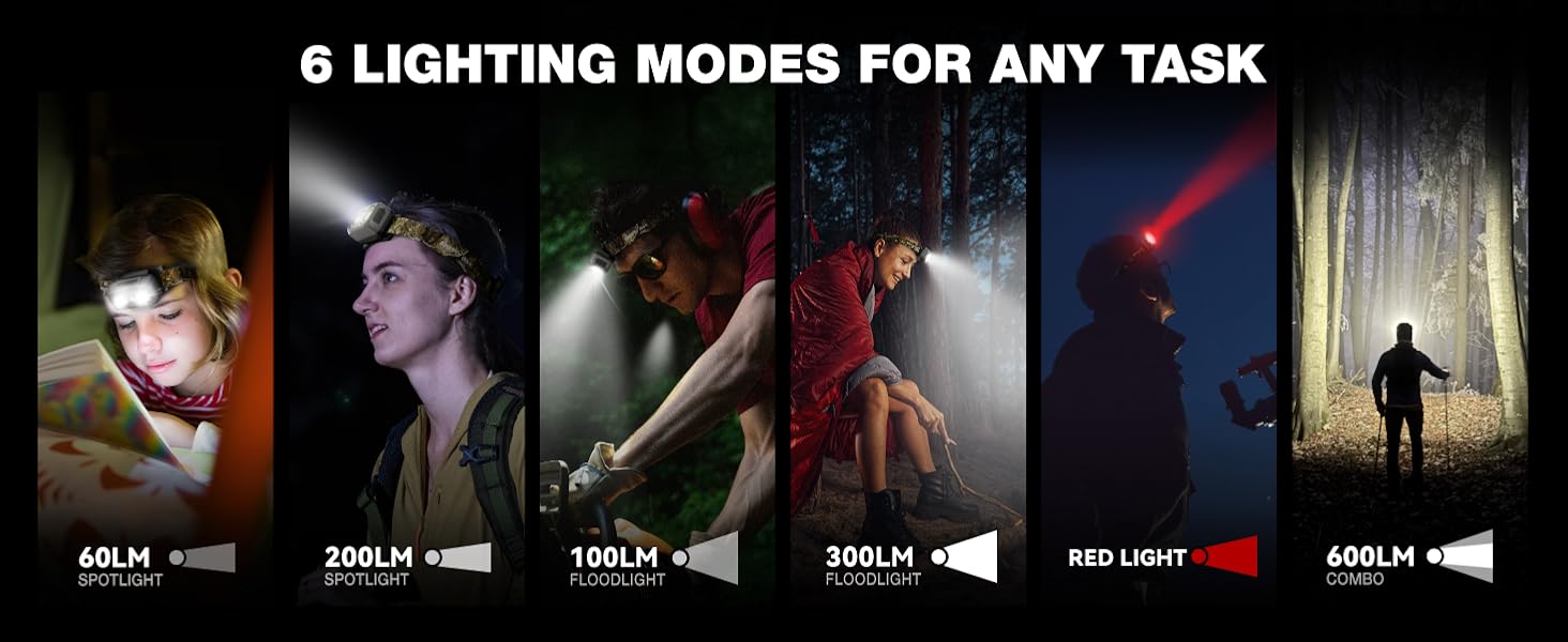Features 6 lighting modes: 60/200lm spotlight, 100/300lm floodlight, red light, and max 600lm