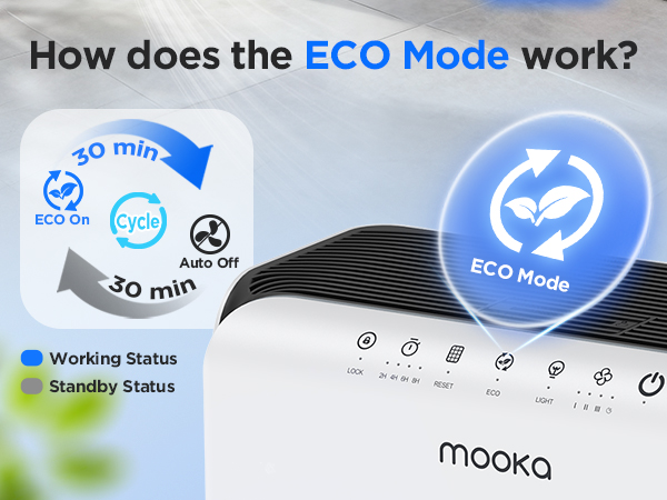 Air Purifier ECO Mode cycles 30min onoff to keep pet-friendly air fresh quietly and saves power