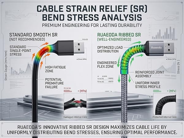 Reinforced SR Joint Prevents Bending Damage & Breakage