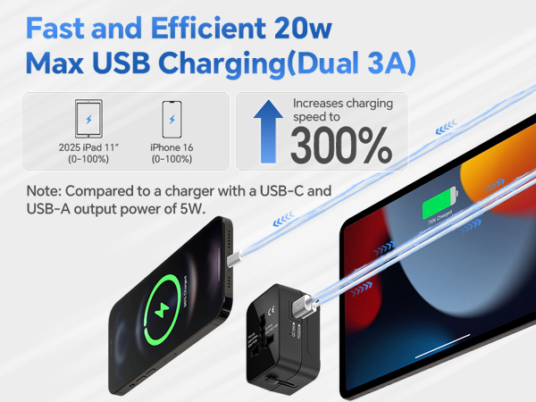 Travel Adapter with PD20W USB-C and QC18W USB-A Ports