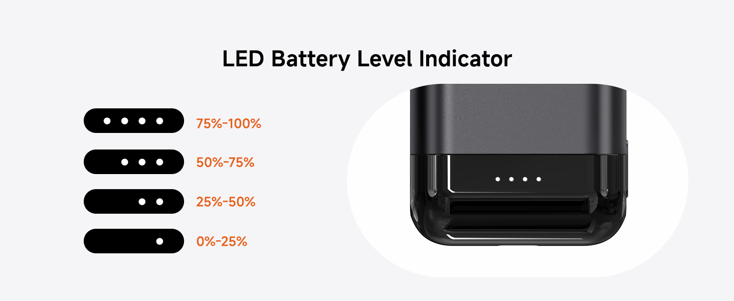 LED battery level indicator displaying four levels of charge from 0-25% to 75-100%, shown on a black device with white LED lights.