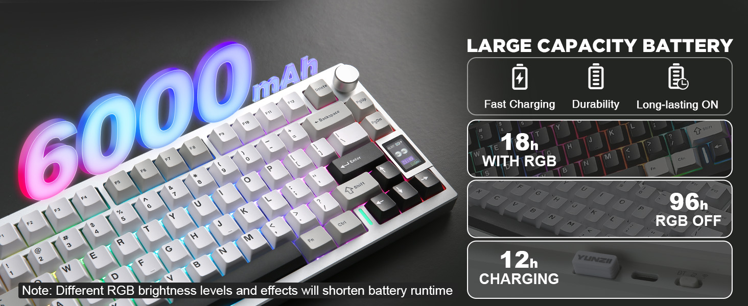 Text reads: '6000mAh' and 'LARGE CAPACITY BATTERY' with icons showing '18h WITH RGB', '96h GAMING', '12h CHARGING'. Keyboard with blue illuminated text and battery capacity indicators.