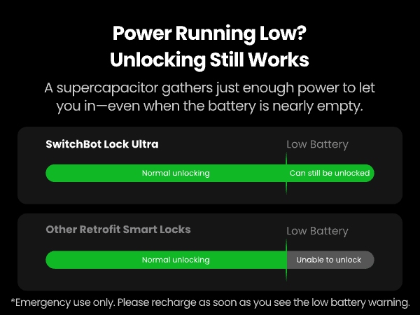 Smart Lock Ultra with Keypad Touch, Fingerprint Entry Door Lock