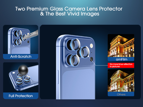 HD Camera