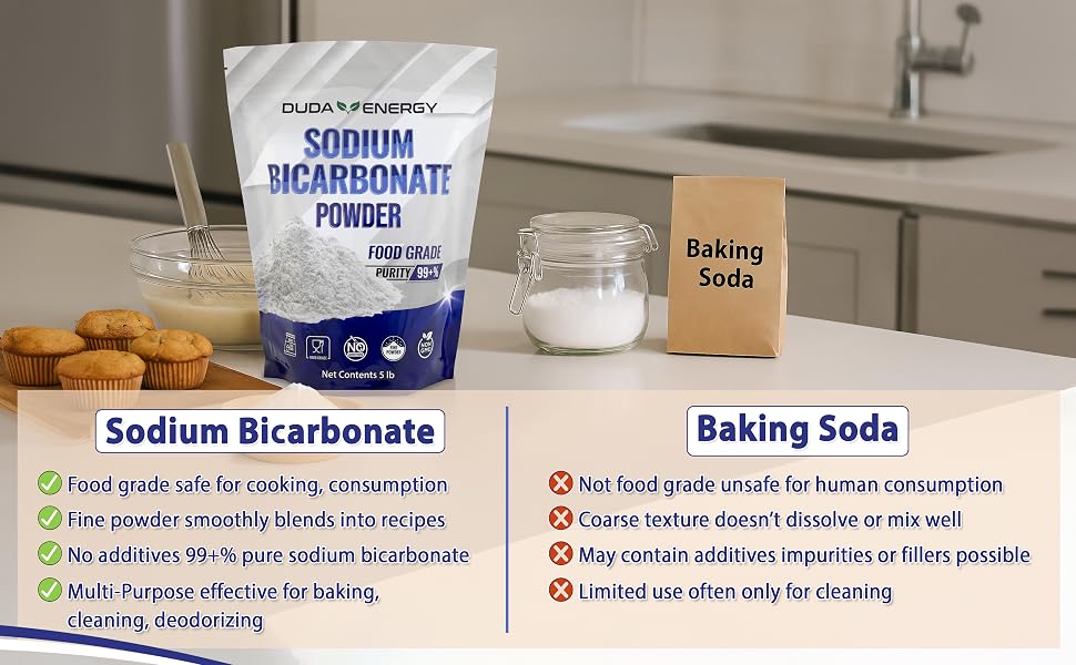 Sodium Bicarbonate