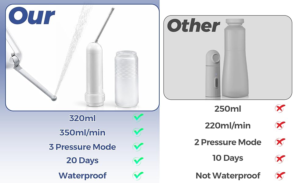 Portable Bidet for Travel