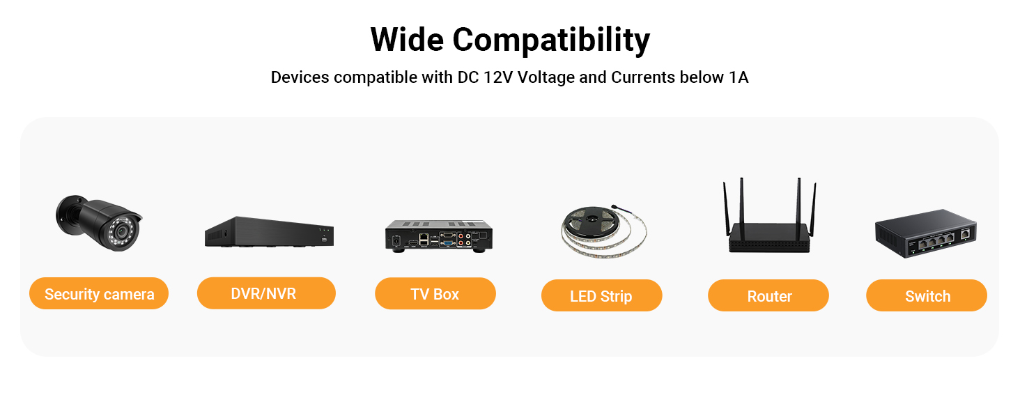 Applicable Equipment