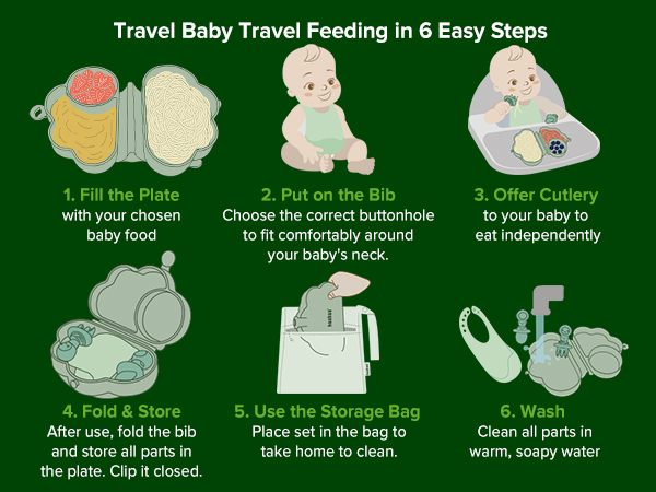 Travel Baby Feeding Set