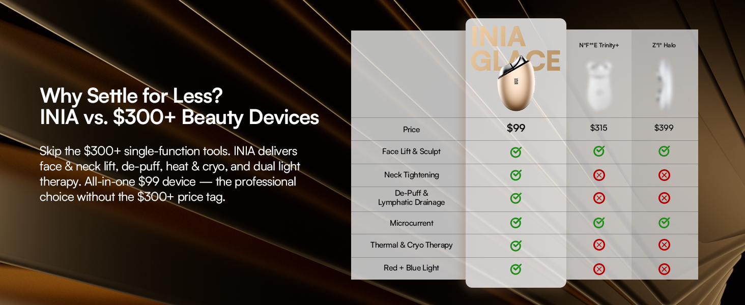 INIA vs. $300+Beauty Devices