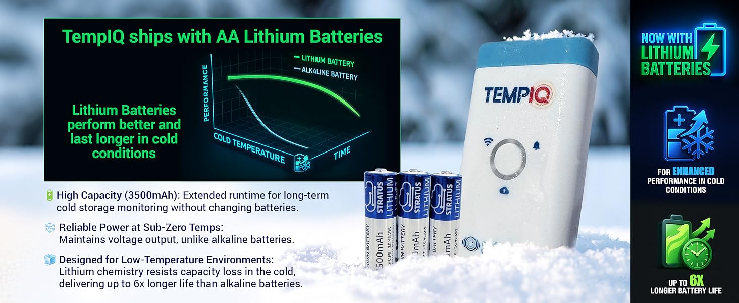 TempIQ Temperature/Humidity Sensor Ships With High Peformance Lithium Batteries