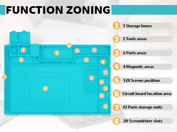 zoning