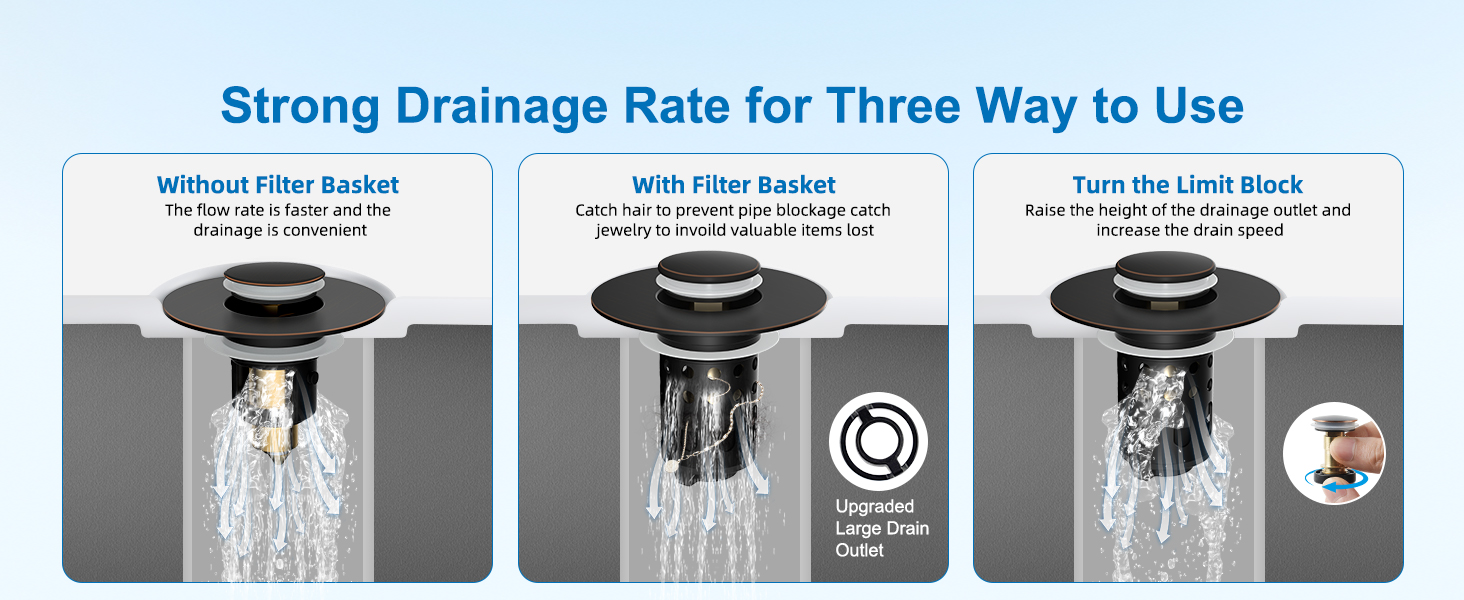 bathroom sink drain