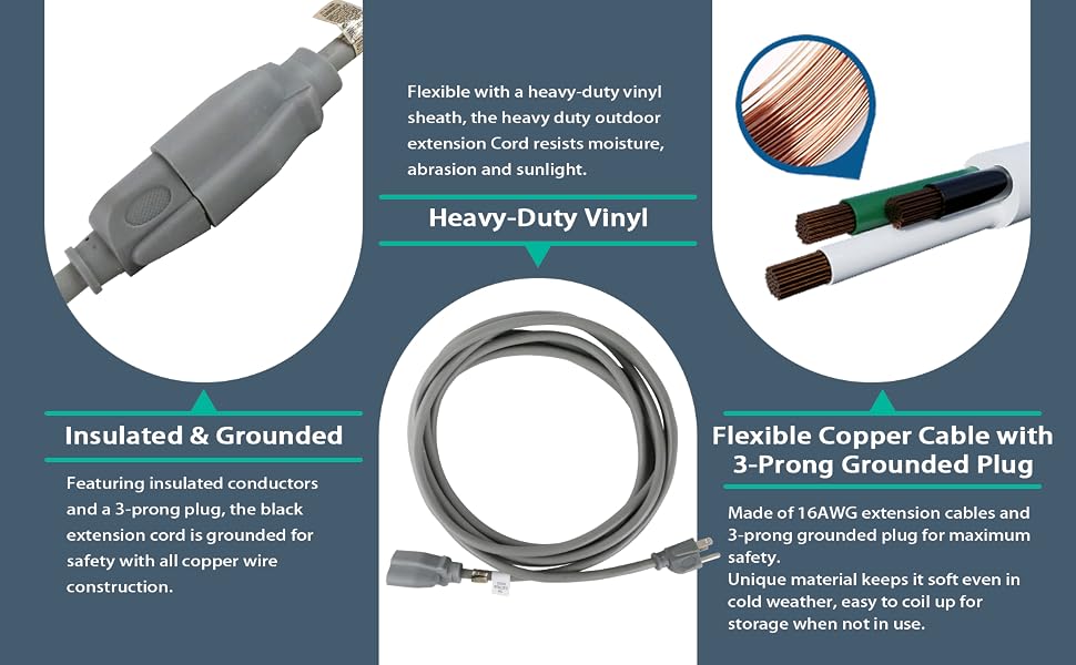 Details of the Extension Cord
