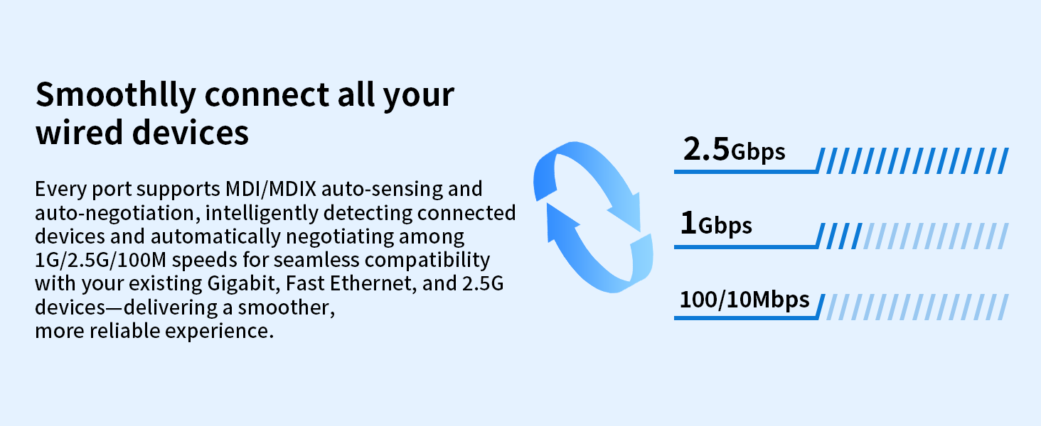 smoothlly connect all your wired devices