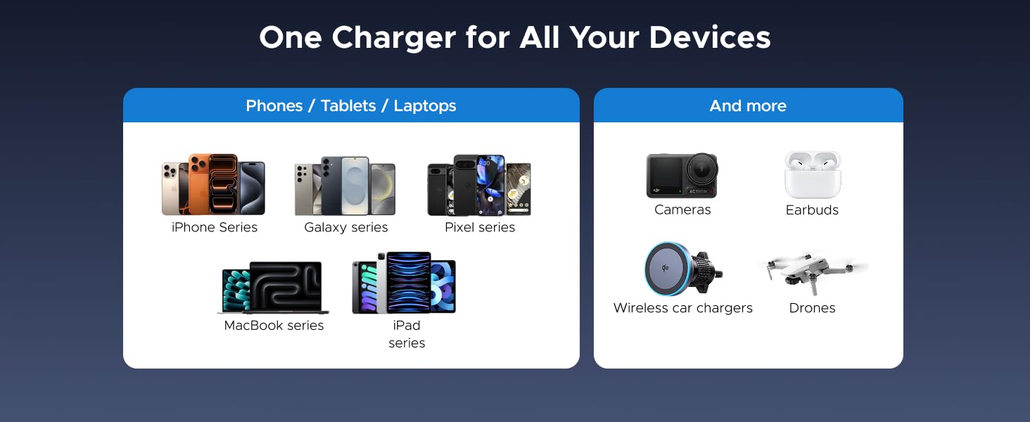 Compatible with multi devices