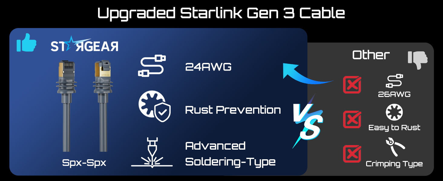 Starlink Gen 3 Cable