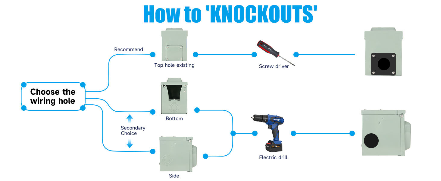 How to knockouts