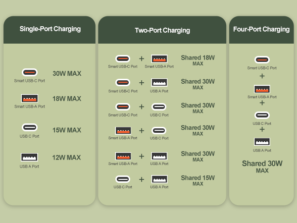 2 prong power strip