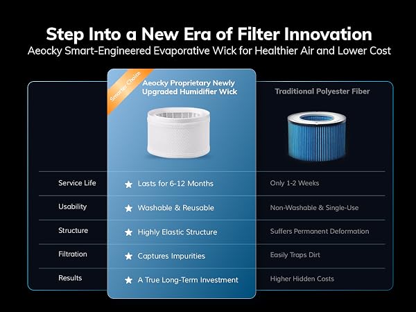 Filter Innovation