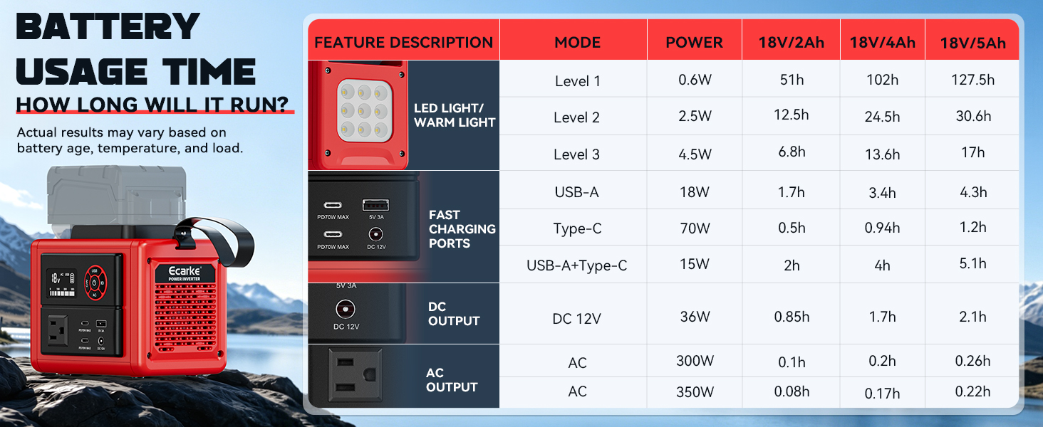 milwaukee power inverter