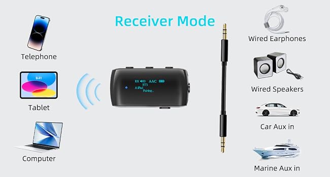 bluetooth transmitter for airplane