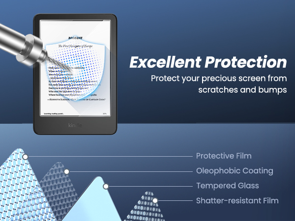 6" kindle 2024 screen protector