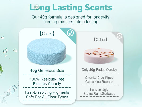 Long Lasting Scents