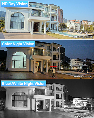 HD Day Vision Color Night Vision Black/White Night Vision