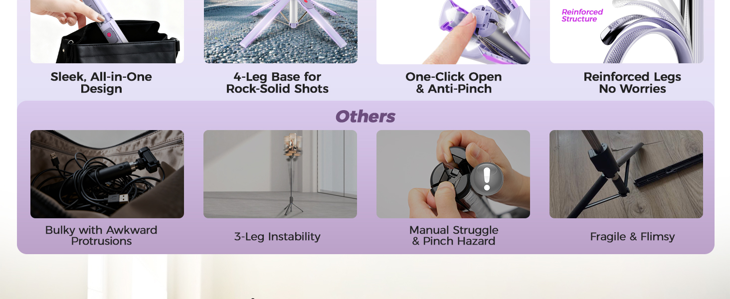 Auto Face Tracking Tripod