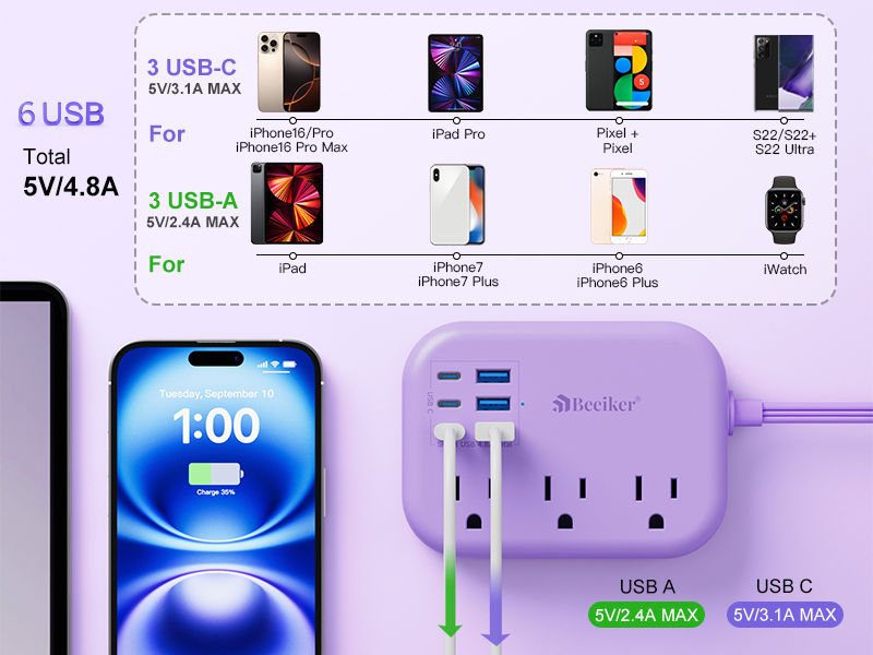 6 USB(3 USB C) Purple Travel Power Strip- 5Ft Purple Extension Cord 3 Outlets