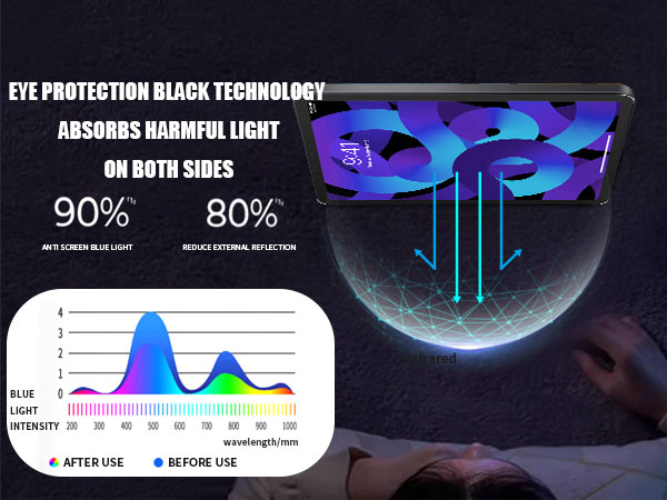 anti blue light screen protector
