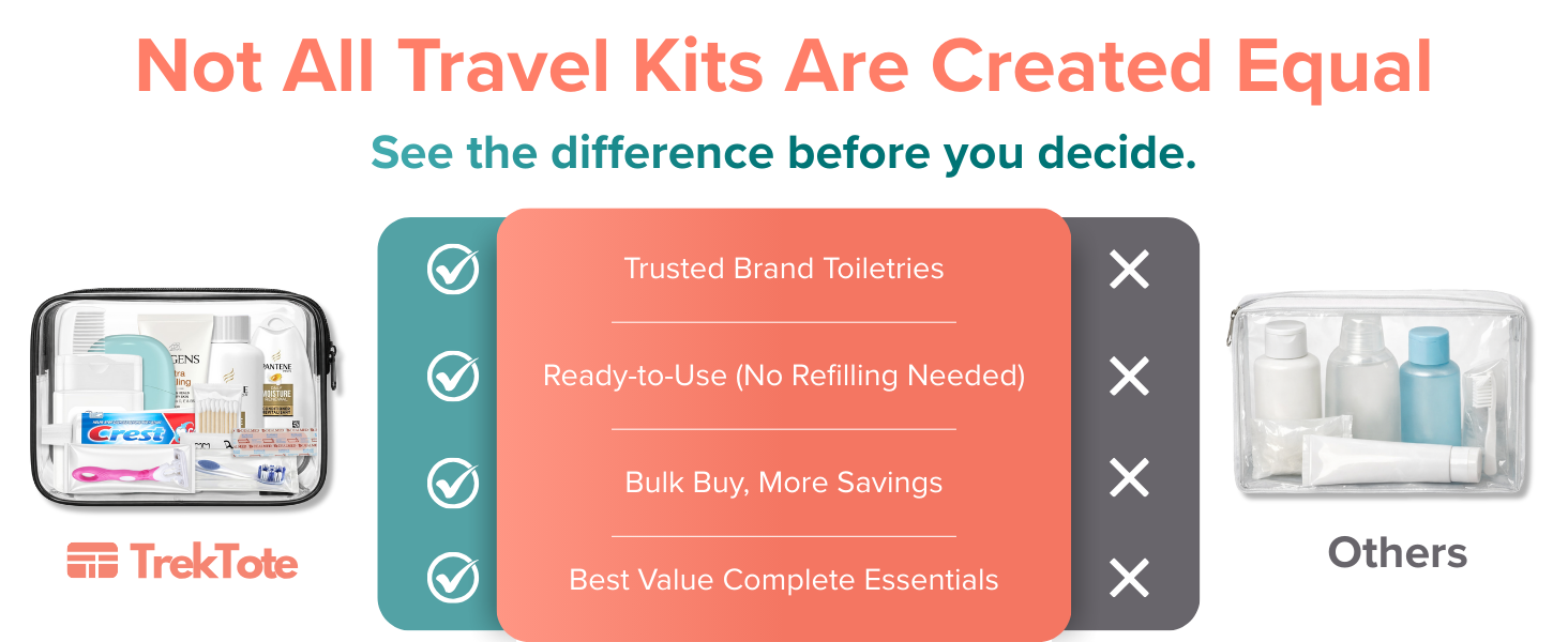 TrekTote travel kit comparison highlighting trusted brands and bulk value.