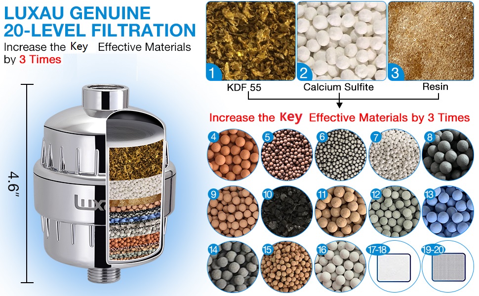 20 stage filter material