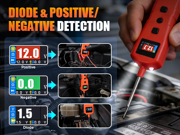DIODE & POSITIVE/NEGATIVE DETECTION